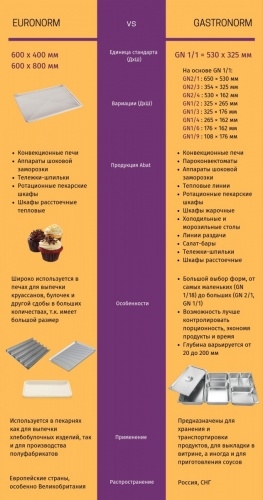 Шкаф шоковой заморозки ABAT ШОК-20-1/1