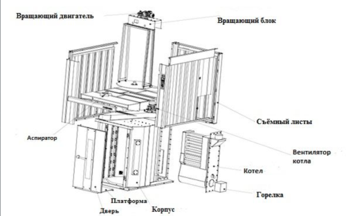 Печь ротационная BAKEBRIDGE ROС-200 E