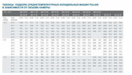 Диаметр капиллярной трубки. Моноблок Полаир среднетемпературный таблица. Таблица подбора капиллярной трубки 600. Таблица моноблоков Полаир. Таблица подбора сплит системы Полаир среднетемпературные.