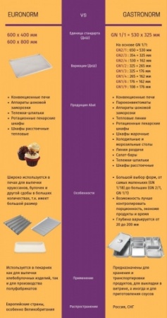 Шкаф шоковой заморозки ABAT ШОК-20-1/1М фото