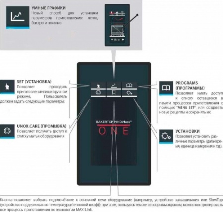 Пароконвектомат UNOX XEVC-0711-E1RM фото
