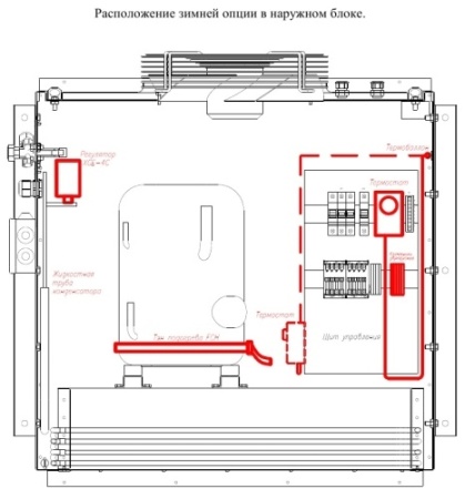 Зимний комплект для сплит систем СЕВЕР до -40 фото