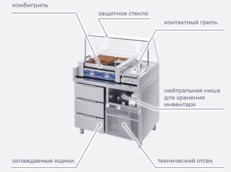 Станция для хот догов ATESY Бавария БХС - 900.700-02 фото