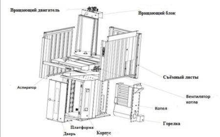 Печь ротационная BAKEBRIDGE ROС-200 E фото