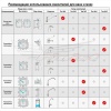 Ванна моечная для мойки и санитарной обработки яйца FINIST ВМНя-4, 800х800х850 фото