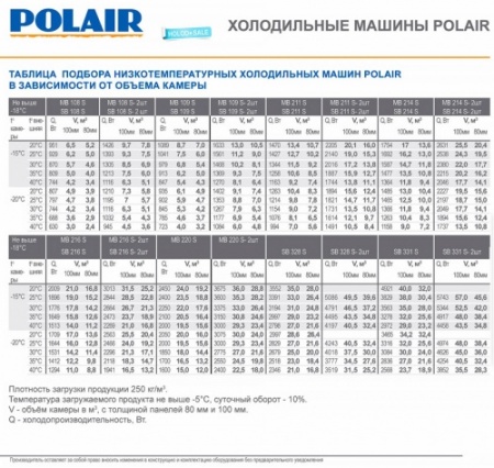 Моноблок POLAIR MB 109 R фото